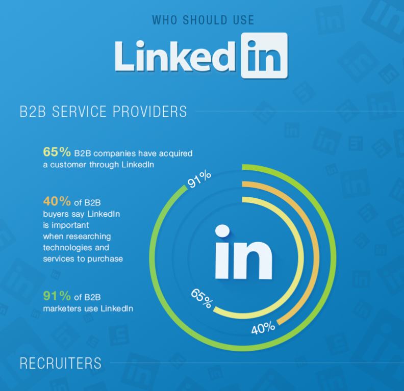 LinkedIn : le préféré pour faire du social selling pour vendre des formations