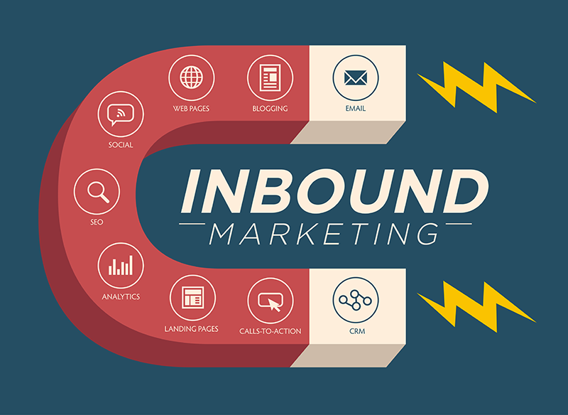 Inbound marketing de la formation continue