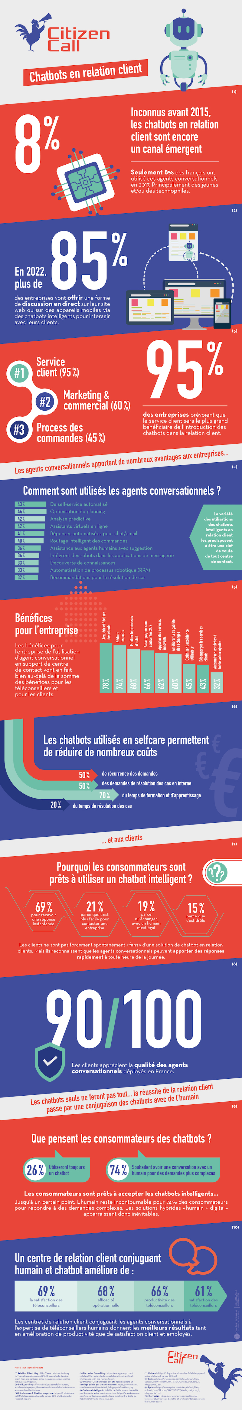 infographie-chatbots-relation-clients