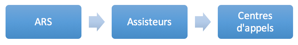 Parcours gestion canicule
