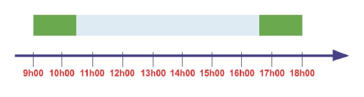 webinar horaires