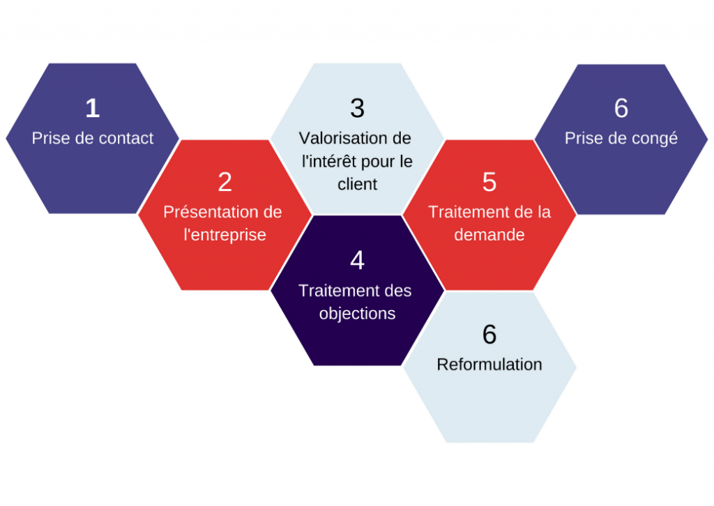 Procédure D Accueil Téléphonique Les étapes De Laccueil Téléphonique Hot Sex Picture