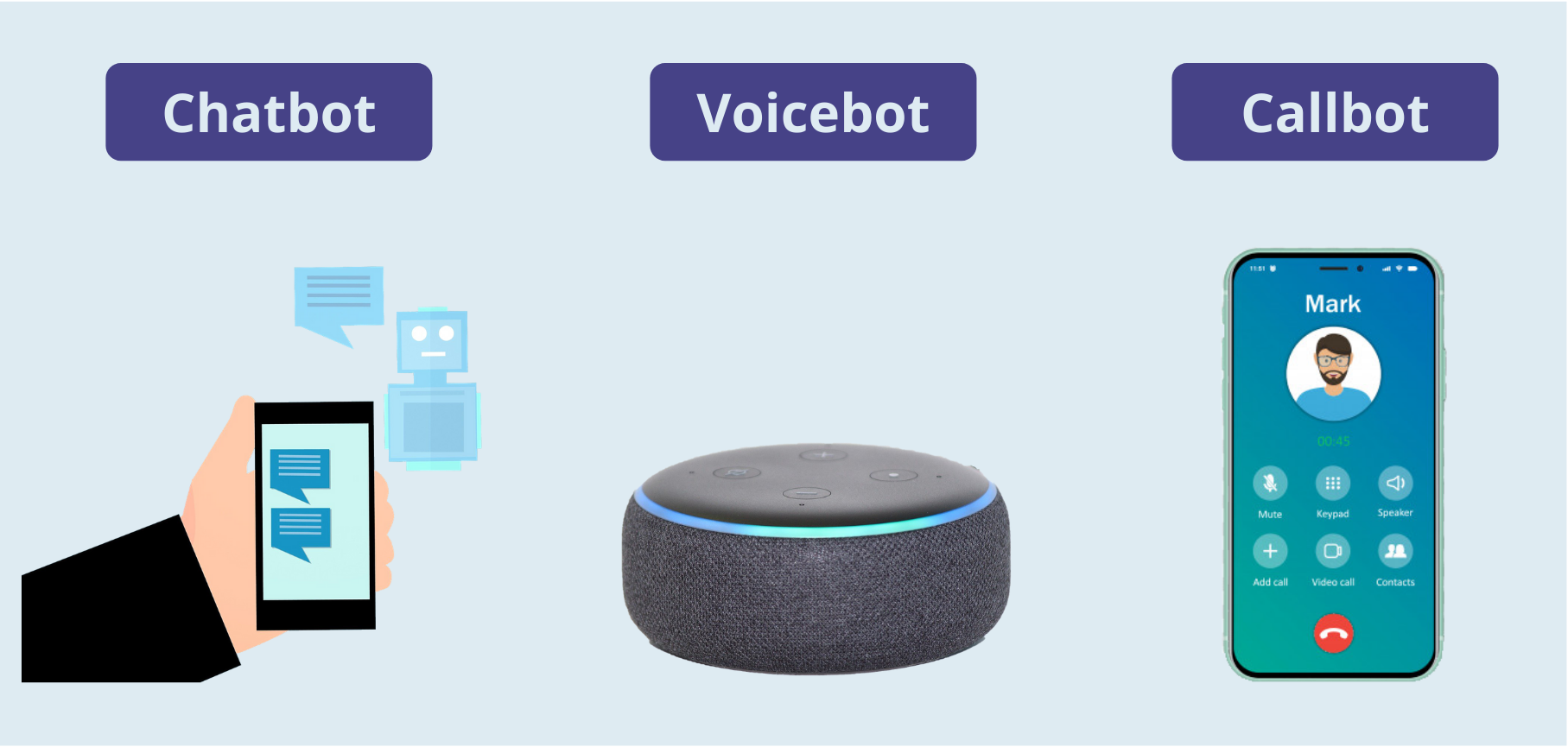 agents conversationnels types