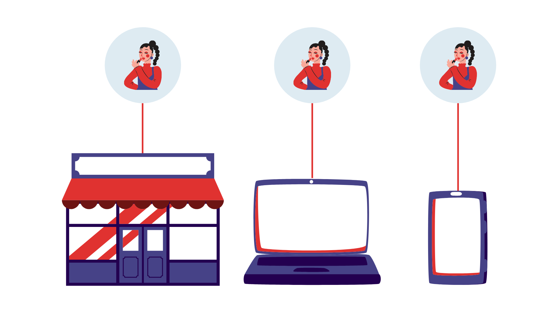 La stratégie marketing multicanale