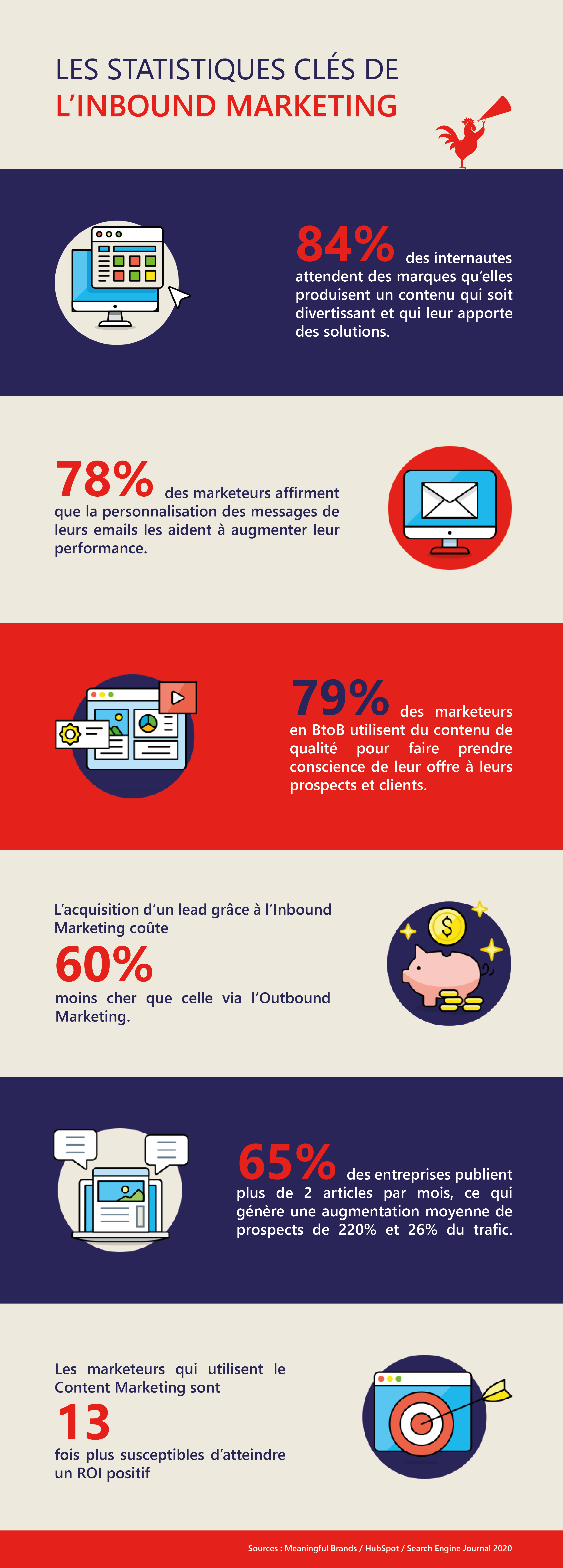 Infographie statistiques clés réussir stratégie inbound marketing