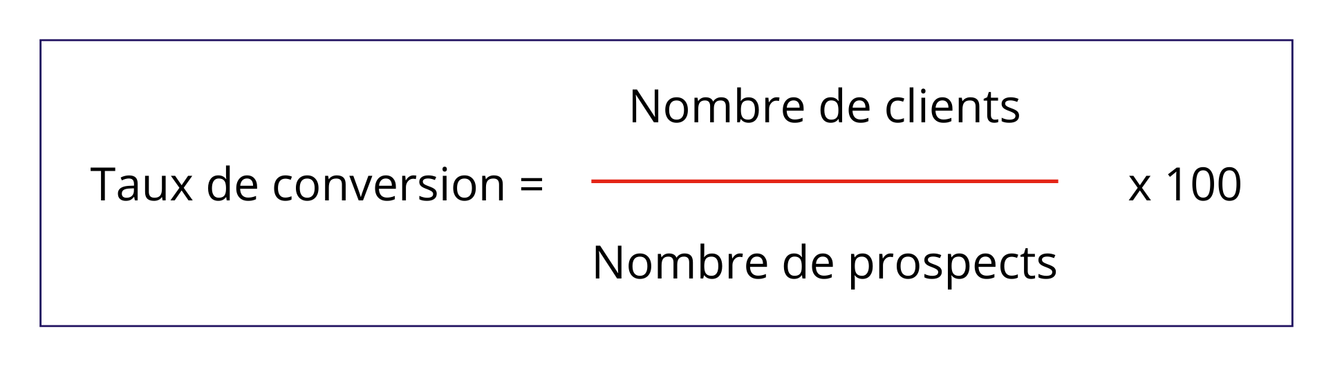 Formule de calcul du taux de conversion, indicateur de performance commercial