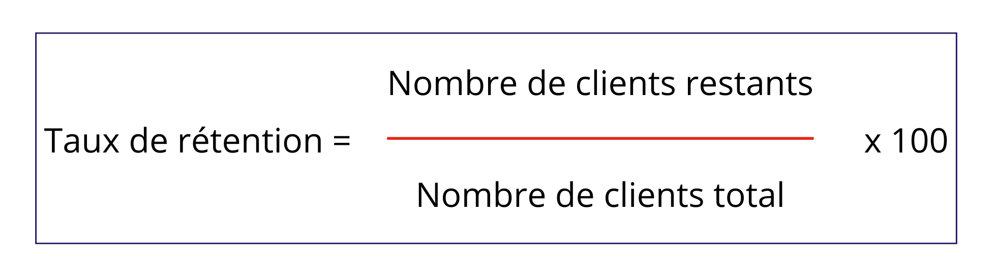 Formule de calcul du taux de rétention client