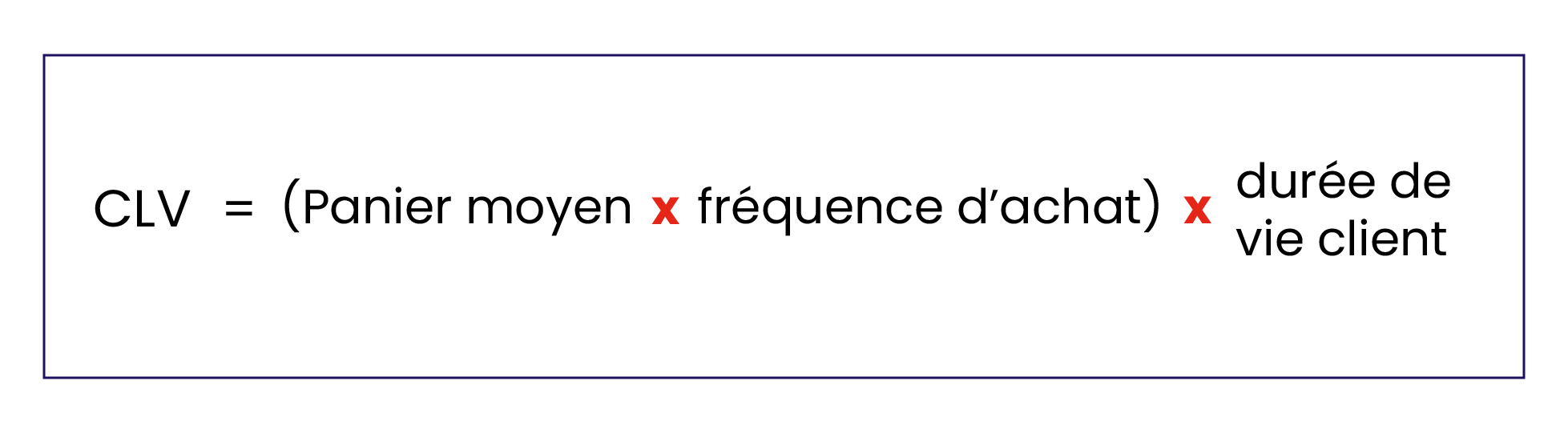 indicateurs performance Formule de calcul du CLV, Customer Lifetime Value